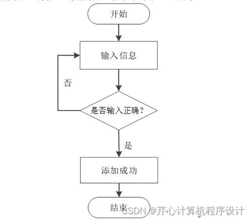 基于SpringBoot的糧庫商品管理系統設計與實現