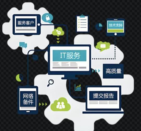 蘇州IT服務(wù)外包案例深度剖析 AI時(shí)代如何降成本、提效率