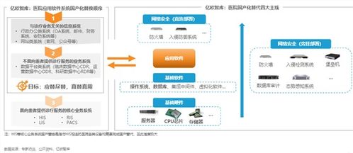 智慧醫療新基建浪潮下 人工智能基礎軟件的國產化機遇與挑戰