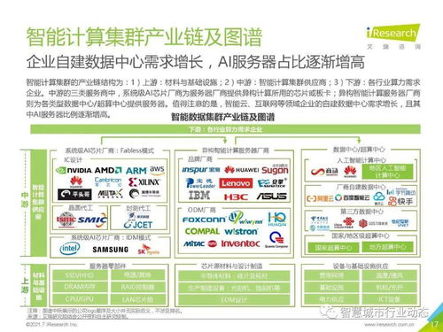 中國人工智能基礎層行業報告 2021 人工智能基礎軟件開發的現狀、挑戰與未來
