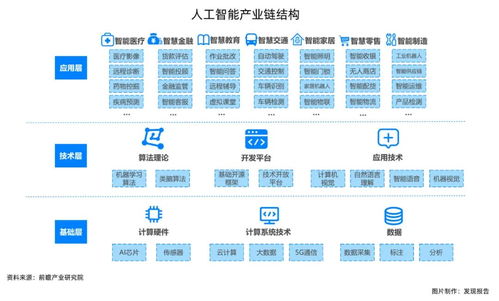 人工智能的黃金時代 解析基礎軟件開發的機遇與熱點